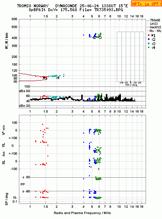 Click for original ionogram image