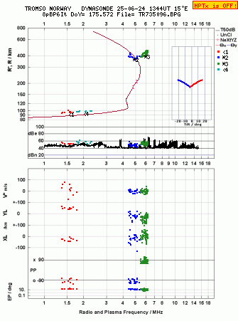 Click for original ionogram image