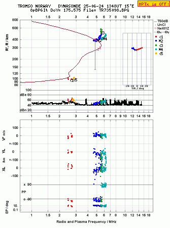 Click for original ionogram image