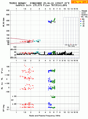 Click for original ionogram image