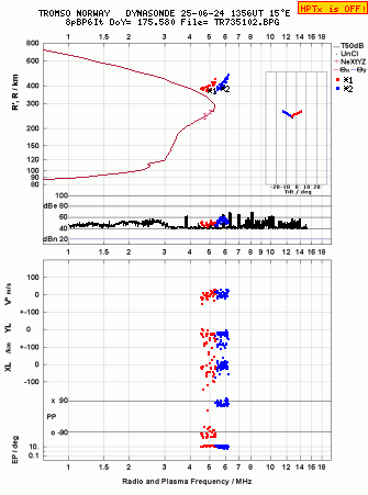 Click for original ionogram image