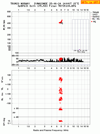 Click for original ionogram image