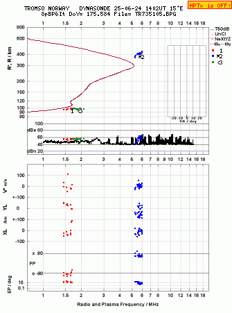 Click for original ionogram image