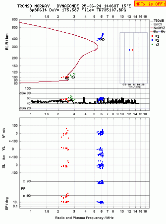 Click for original ionogram image
