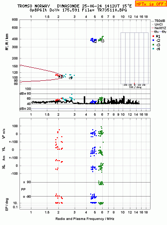 Click for original ionogram image