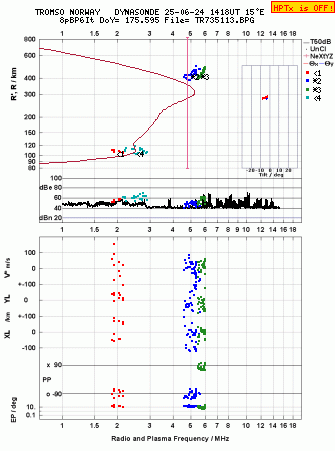 Click for original ionogram image
