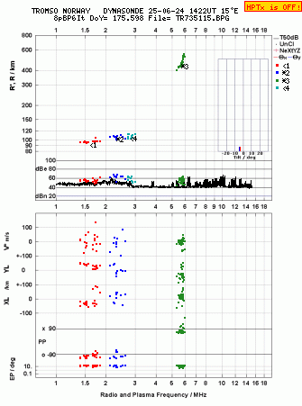 Click for original ionogram image