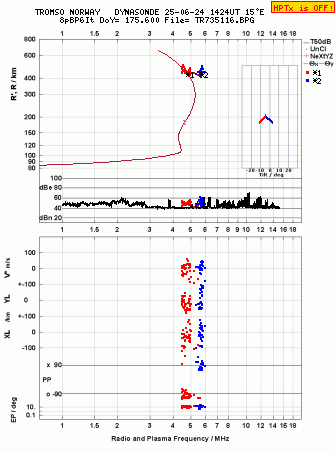 Click for original ionogram image