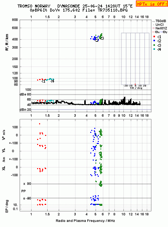 Click for original ionogram image