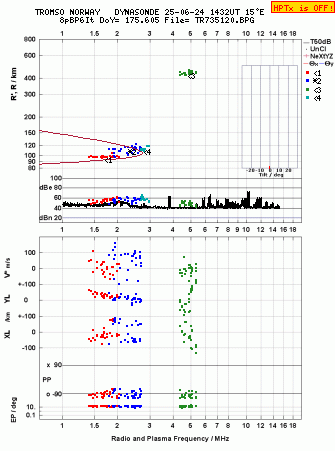 Click for original ionogram image