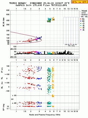 Click for original ionogram image
