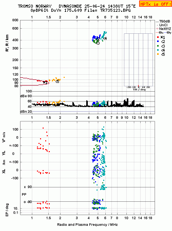 Click for original ionogram image