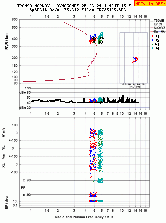 Click for original ionogram image
