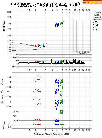Click for original ionogram image