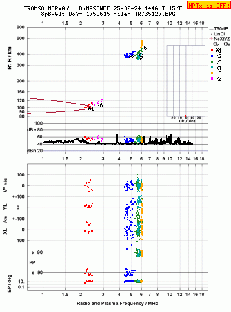 Click for original ionogram image