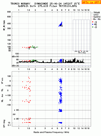 Click for original ionogram image