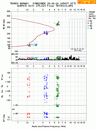 Click for original ionogram image