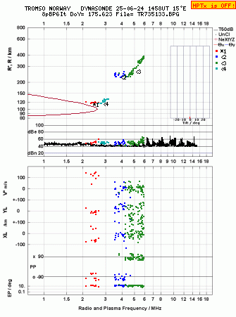 Click for original ionogram image