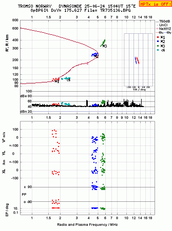 Click for original ionogram image