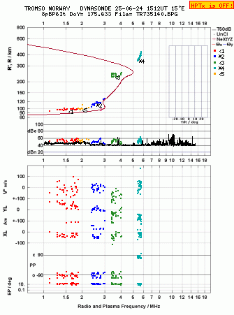 Click for original ionogram image