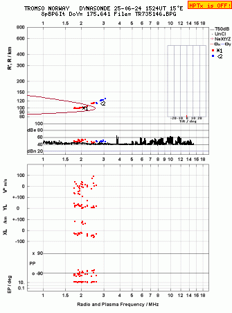 Click for original ionogram image