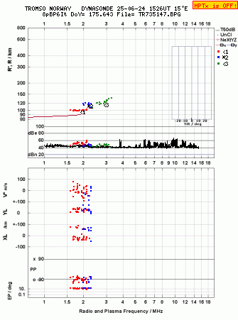 Click for original ionogram image