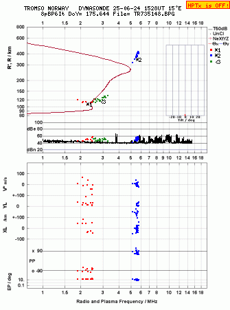 Click for original ionogram image
