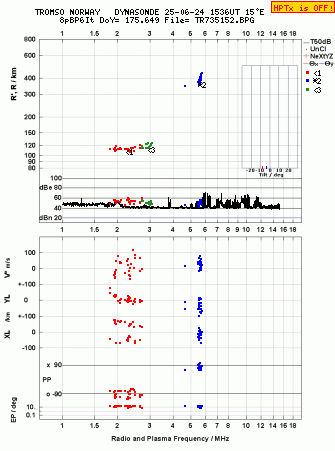 Click for original ionogram image