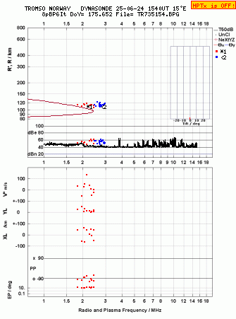 Click for original ionogram image