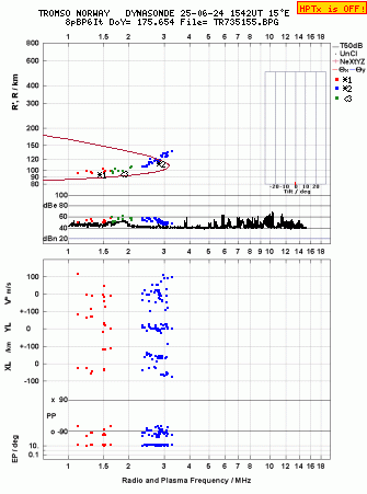Click for original ionogram image