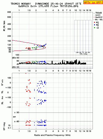Click for original ionogram image