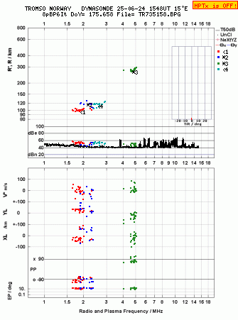 Click for original ionogram image