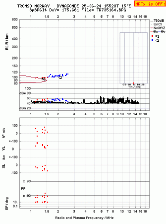 Click for original ionogram image