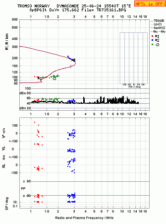 Click for original ionogram image