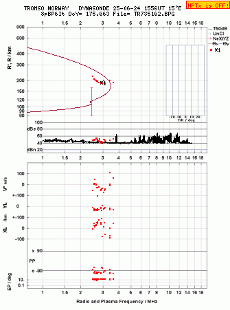Click for original ionogram image