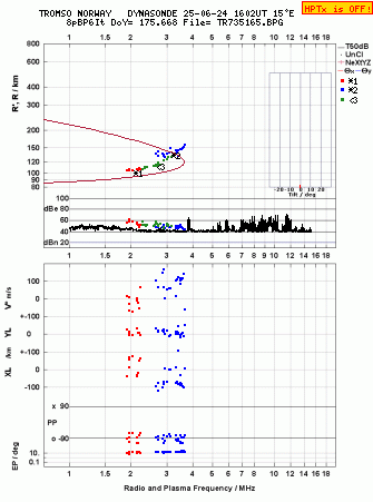 Click for original ionogram image