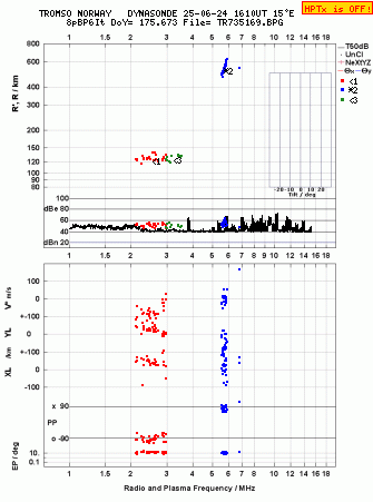 Click for original ionogram image