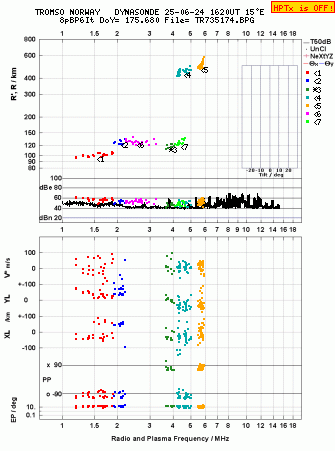 Click for original ionogram image