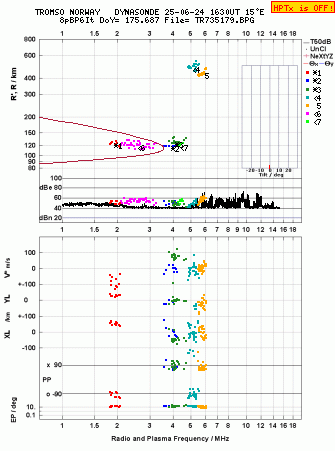 Click for original ionogram image