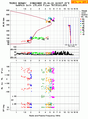 Click for original ionogram image