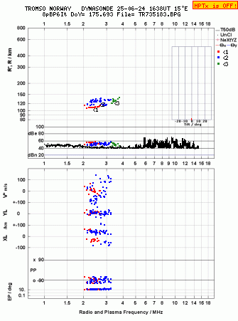 Click for original ionogram image