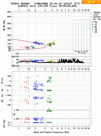Click for original ionogram image