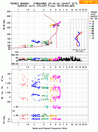 Click for original ionogram image