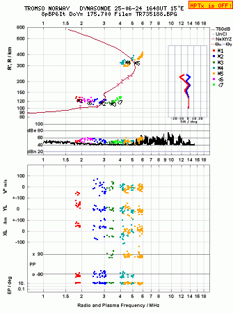 Click for original ionogram image