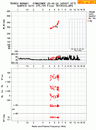 Click for original ionogram image