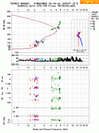 Click for original ionogram image