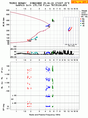 Click for original ionogram image