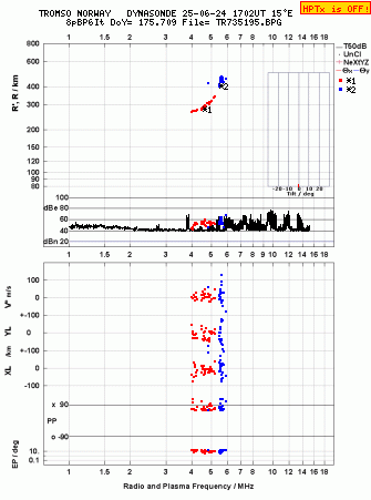 Click for original ionogram image