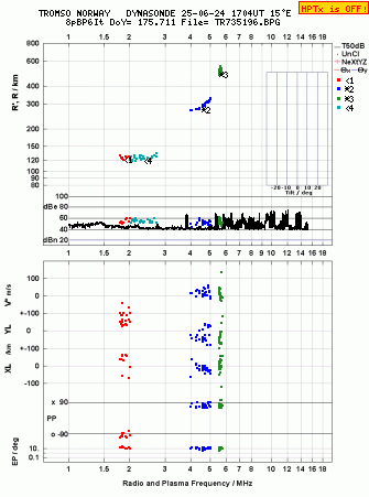 Click for original ionogram image