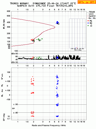 Click for original ionogram image